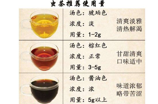 茶葉名稱大全和圖片，茶葉名字大全三四個(gè)字！