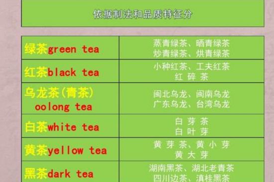 茶葉名稱大全和圖片，茶葉名字大全三四個(gè)字！