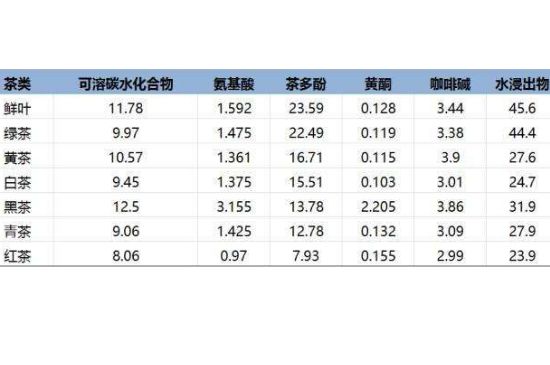 茶葉名稱大全和圖片，茶葉名字大全三四個(gè)字！