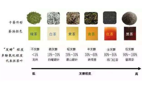 茶葉名稱大全和圖片，茶葉名字大全三四個(gè)字！