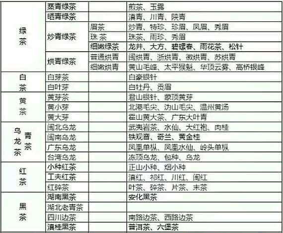 各種茶葉名稱對應(yīng)圖片，中國茶大全！