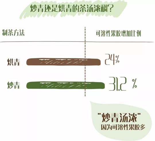 什么綠茶口味重口感濃郁，口味比較重的綠茶都有那些？