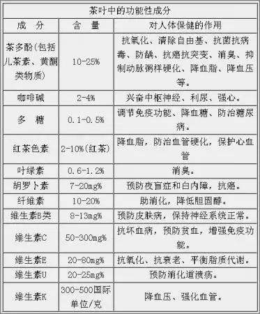 白茶三年為藥七年為寶的原理，為什么說(shuō)一年茶三年藥七年寶？