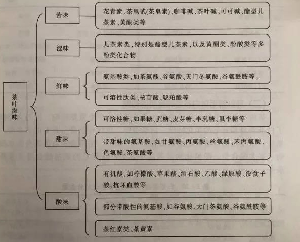 白茶三年為藥七年為寶的原理，為什么說(shuō)一年茶三年藥七年寶？