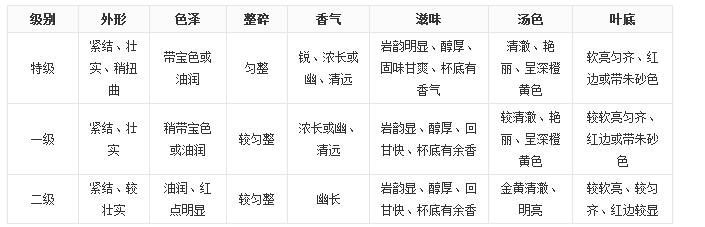 大紅袍茶葉好嗎？大紅袍被譽(yù)為“茶中之王”！