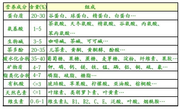 白茶三年為藥七年為寶的原理，為什么說(shuō)一年茶三年藥七年寶？