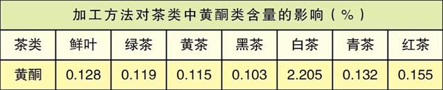 白茶三年為藥七年為寶的原理，為什么說(shuō)一年茶三年藥七年寶？